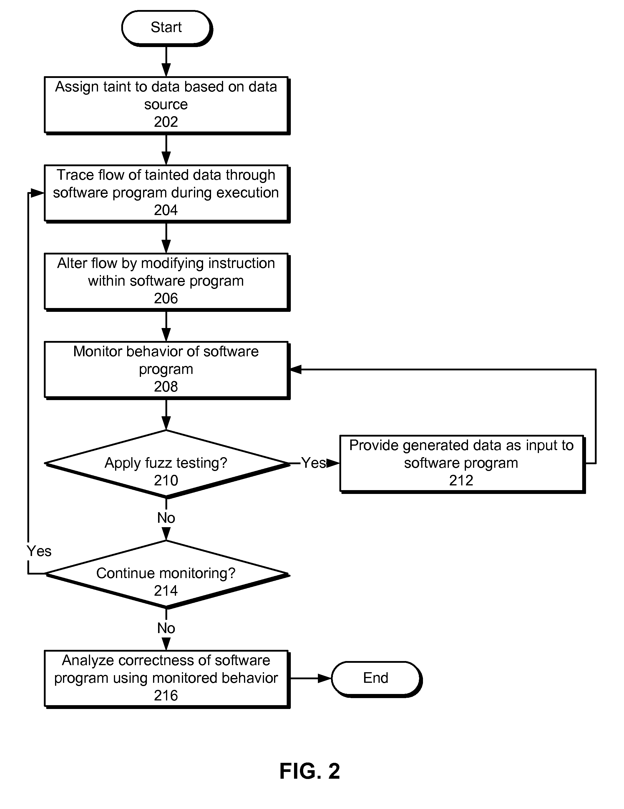 Software testing using taint analysis and execution path alteration