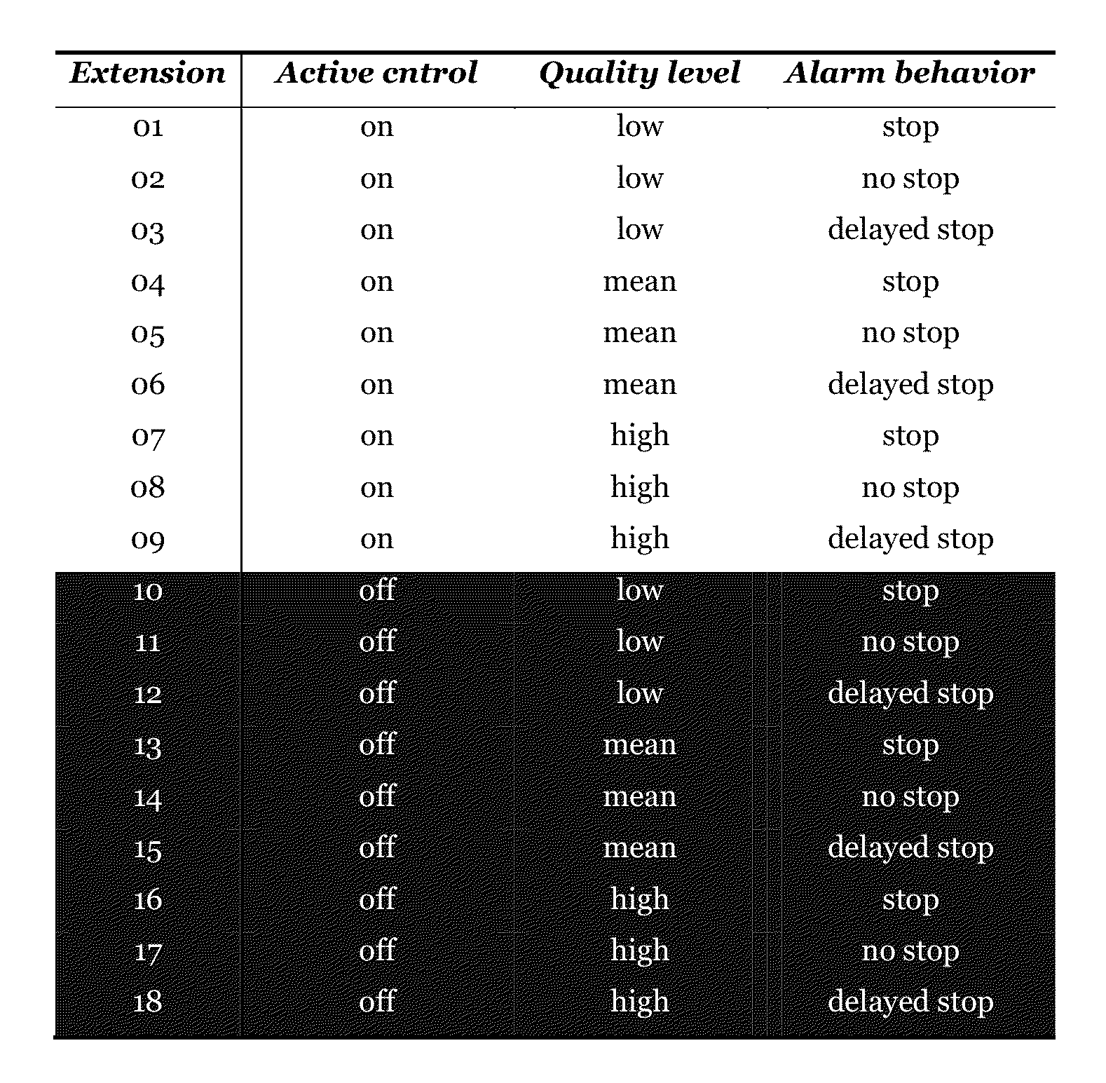 Method and Apparatus for Automated Configuration of a Monitoring Function of a Machine Tool