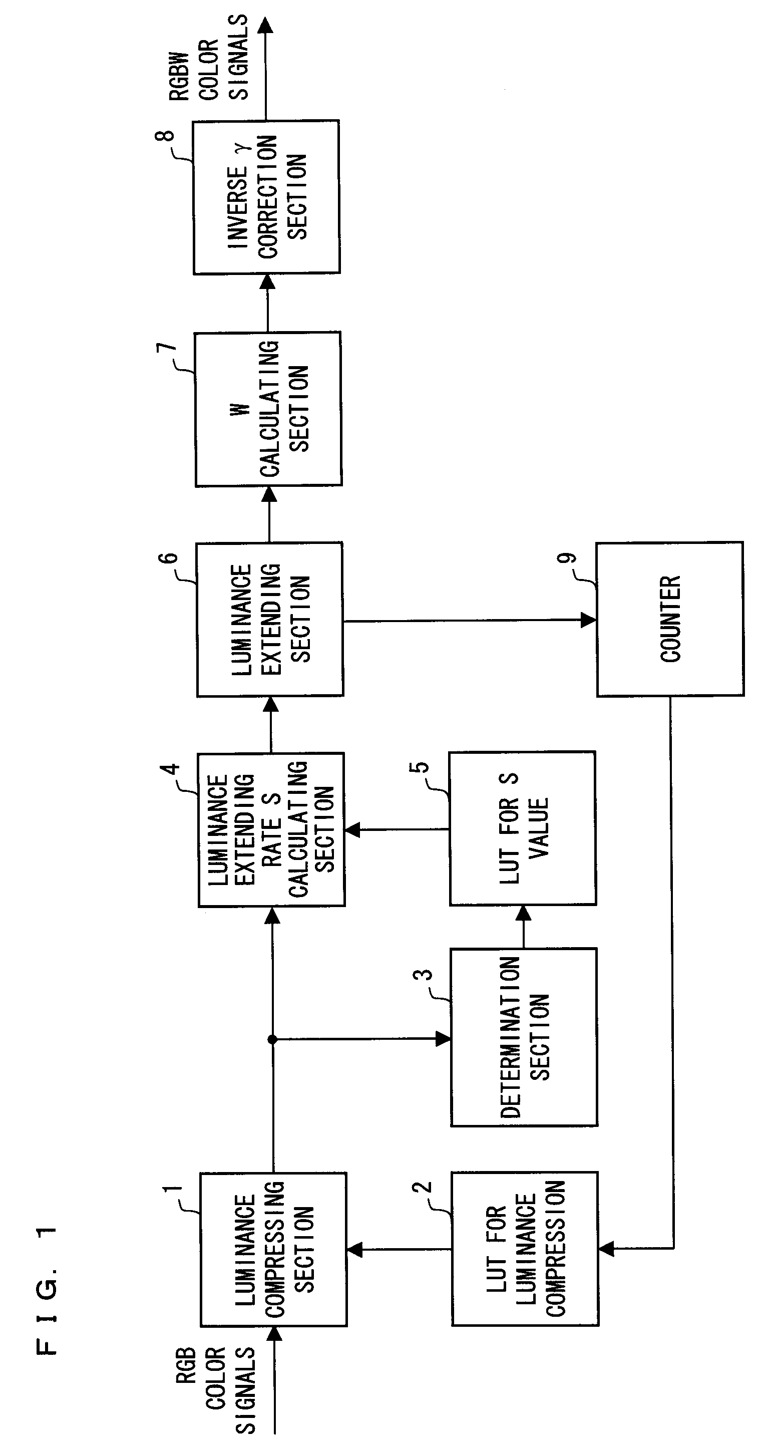 Display Apparatus