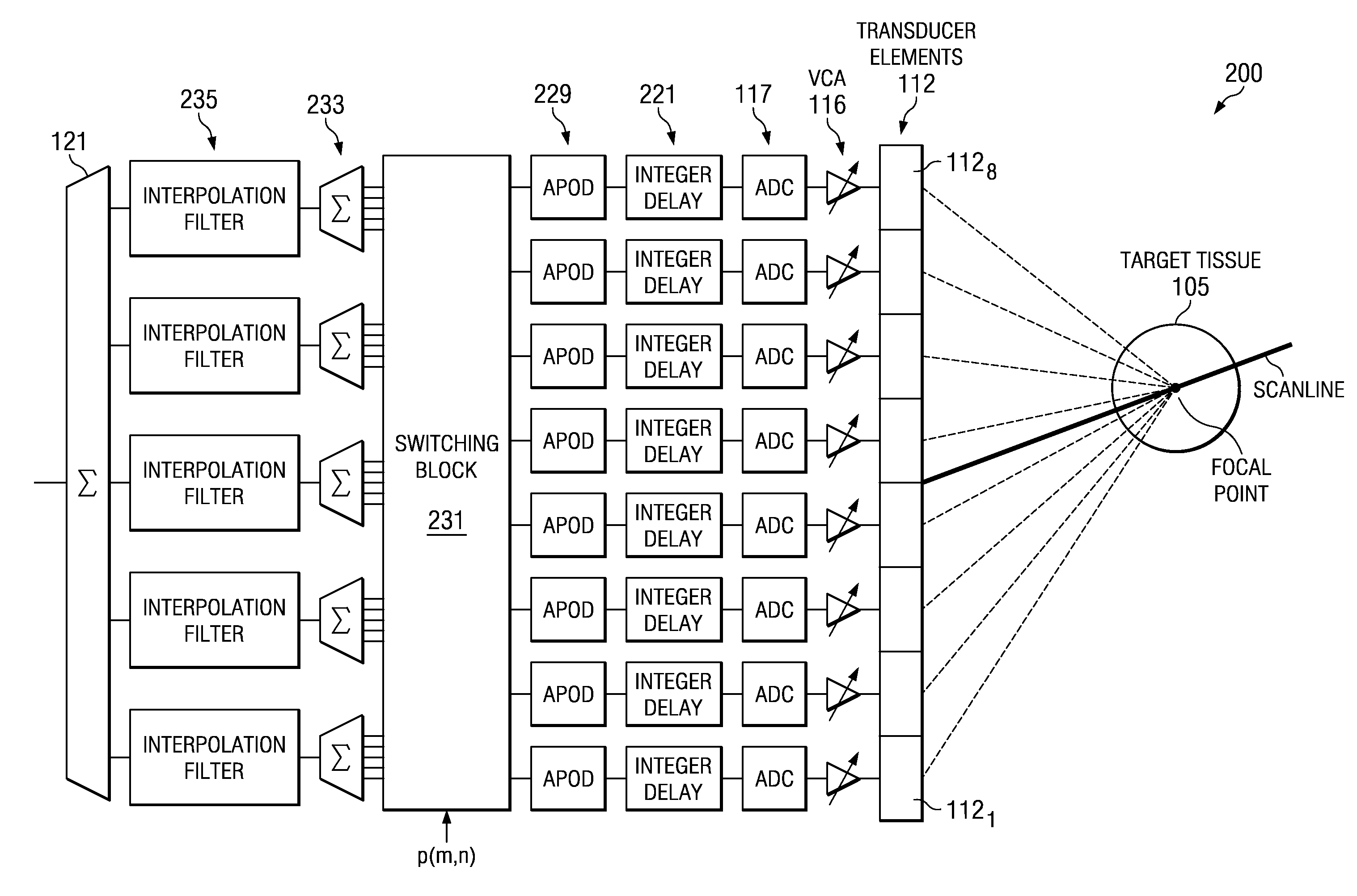 Receive beamformer for ultrasound