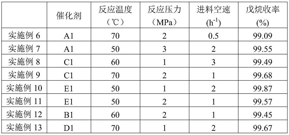 Alumina-titanium oxide composite carrier preparation method