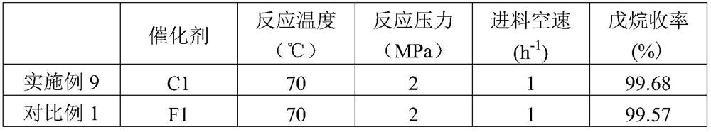 Alumina-titanium oxide composite carrier preparation method