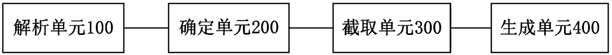 Video editing method and video editing device