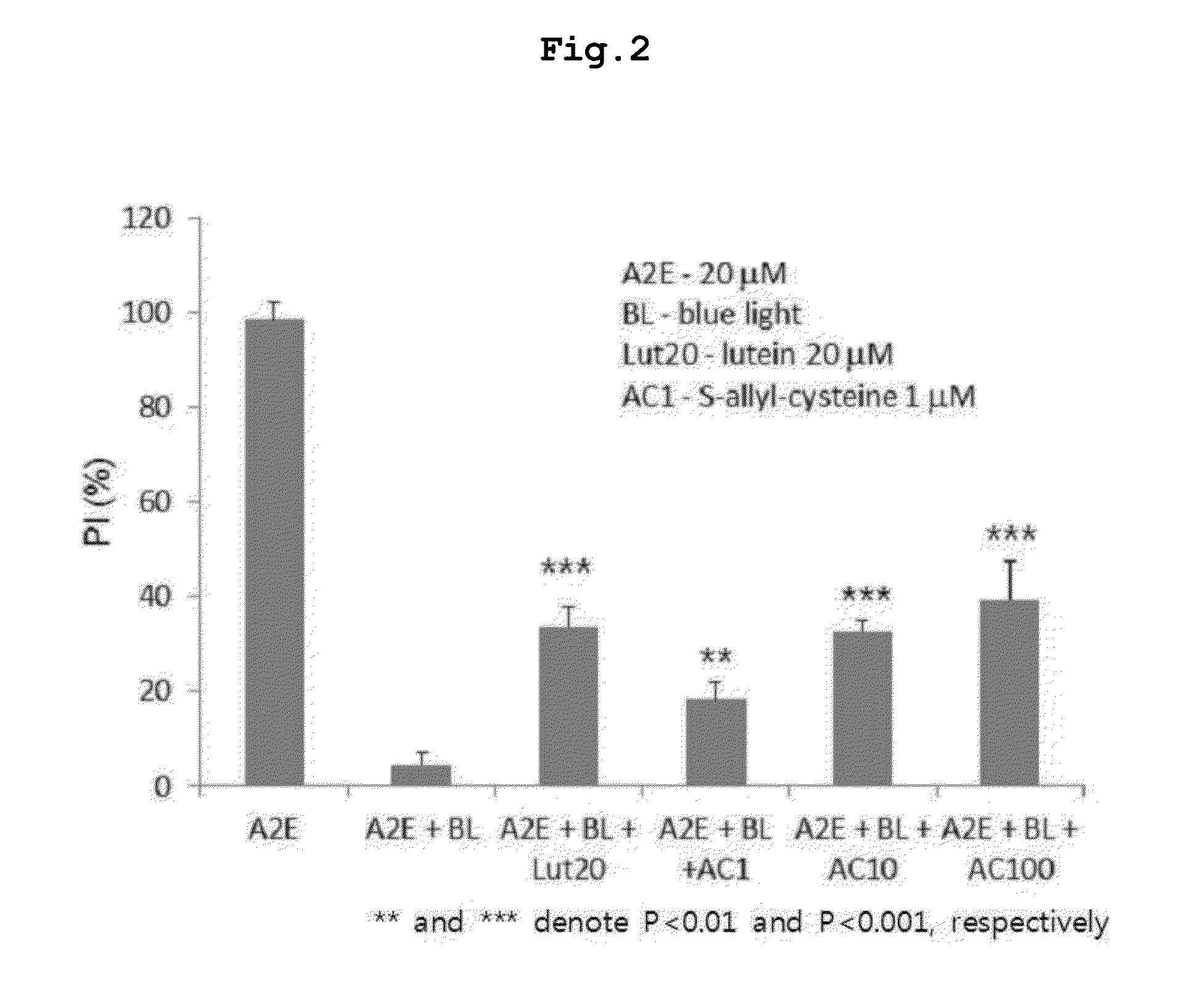 Composition for preventing or treating eye diseases, containing s-allyl-l-cysteine as active ingredient, and pharmaceutical formulation containing same