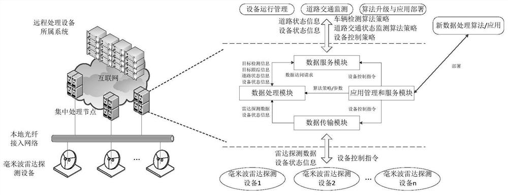 Road state monitoring system based on multiple millimeter-wave radars and working method thereof