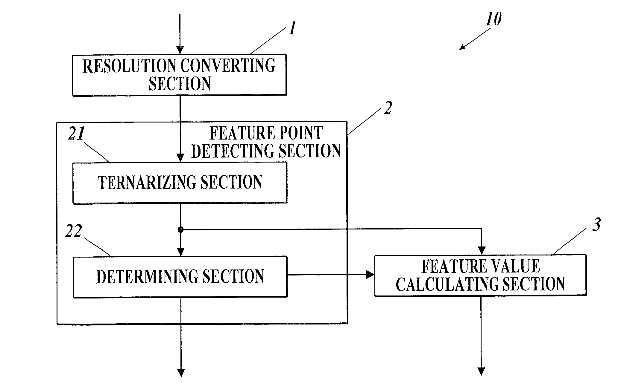 Image processing device and image processing method