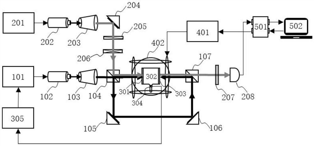 Non-magnetic temperature control device for atom magnetic detection and measurement method