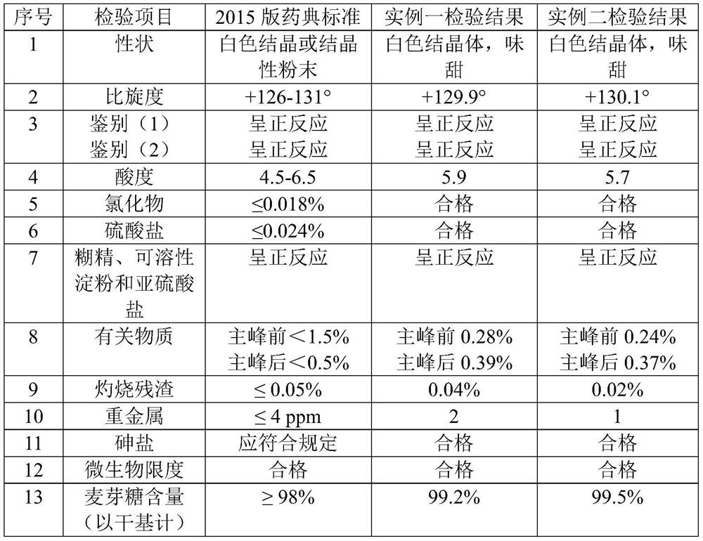 A kind of method of producing injection maltose crude drug