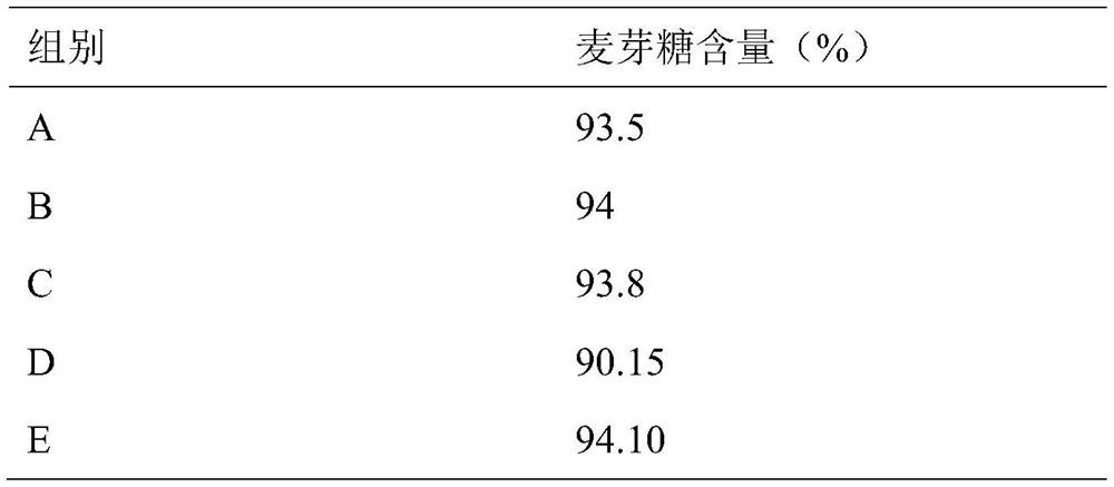 A kind of method of producing injection maltose crude drug