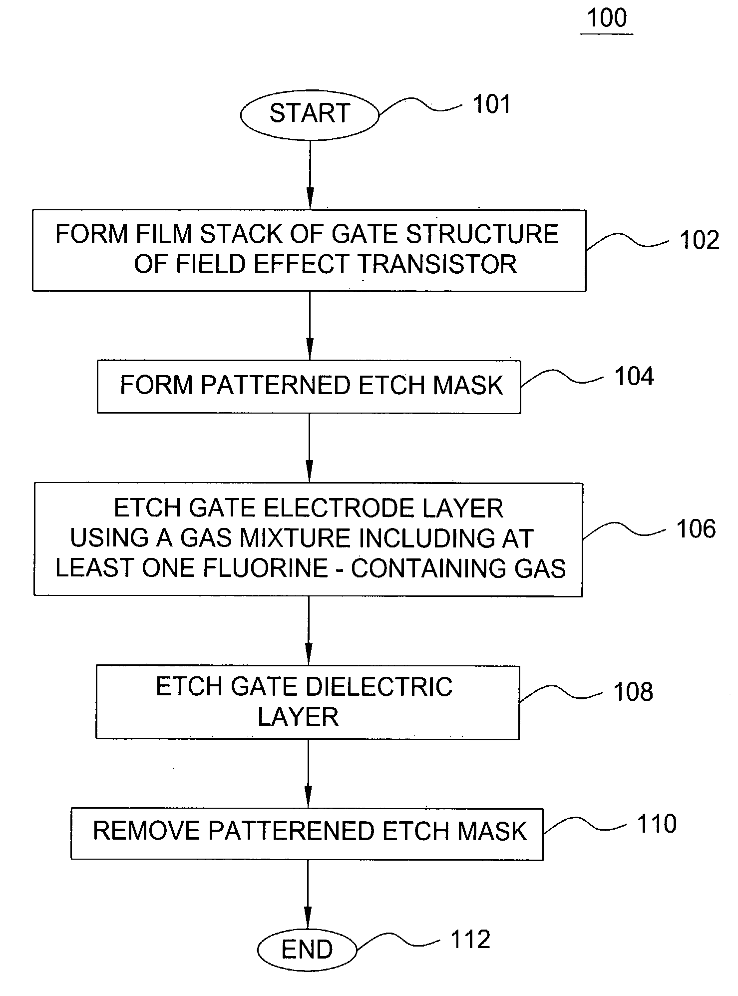 Method of etching metals with high selectivity to hafnium-based dielectric materials