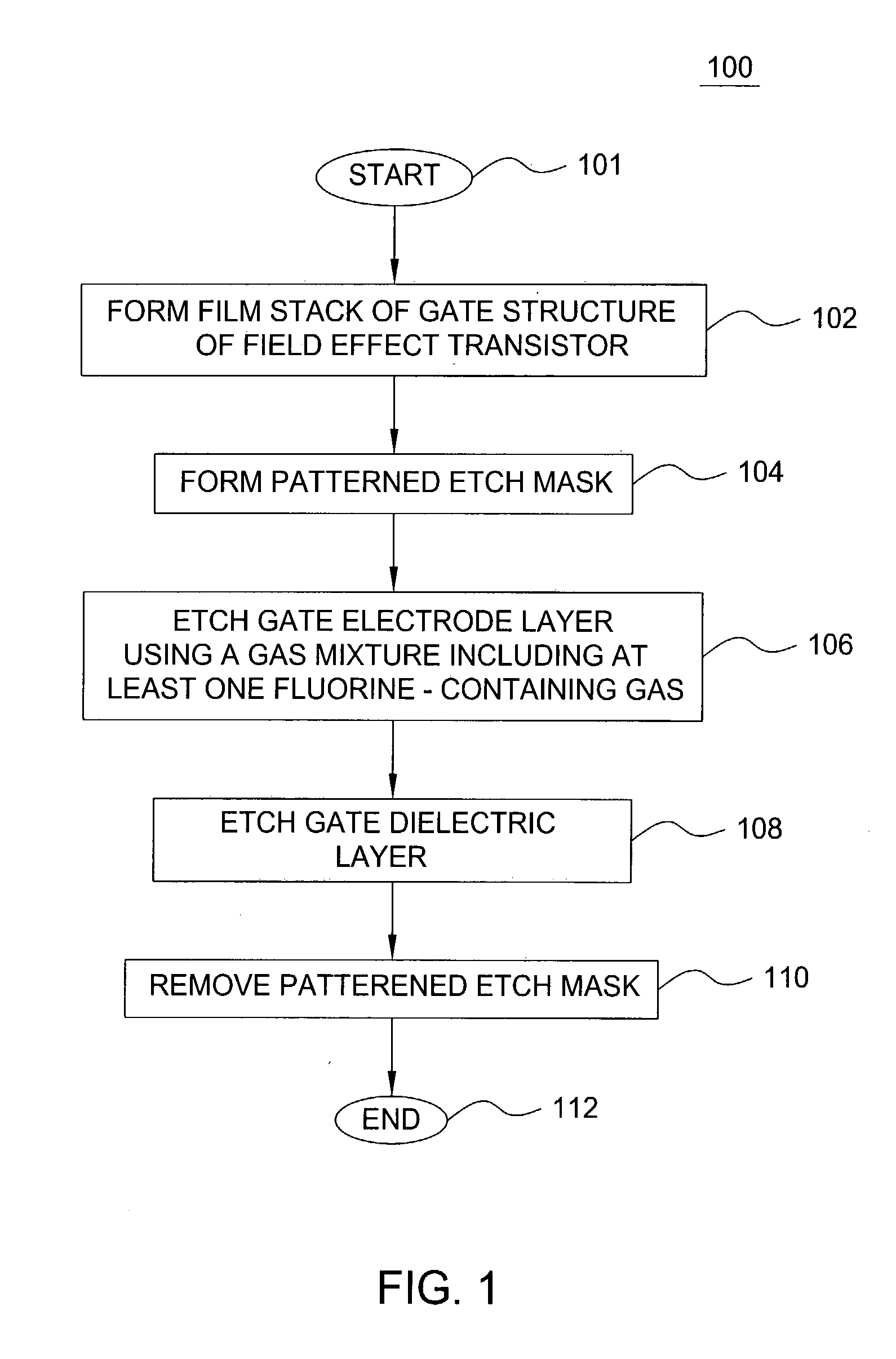 Method of etching metals with high selectivity to hafnium-based dielectric materials