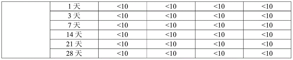 A mask material with self-antibacterial ability and its preparation method and application