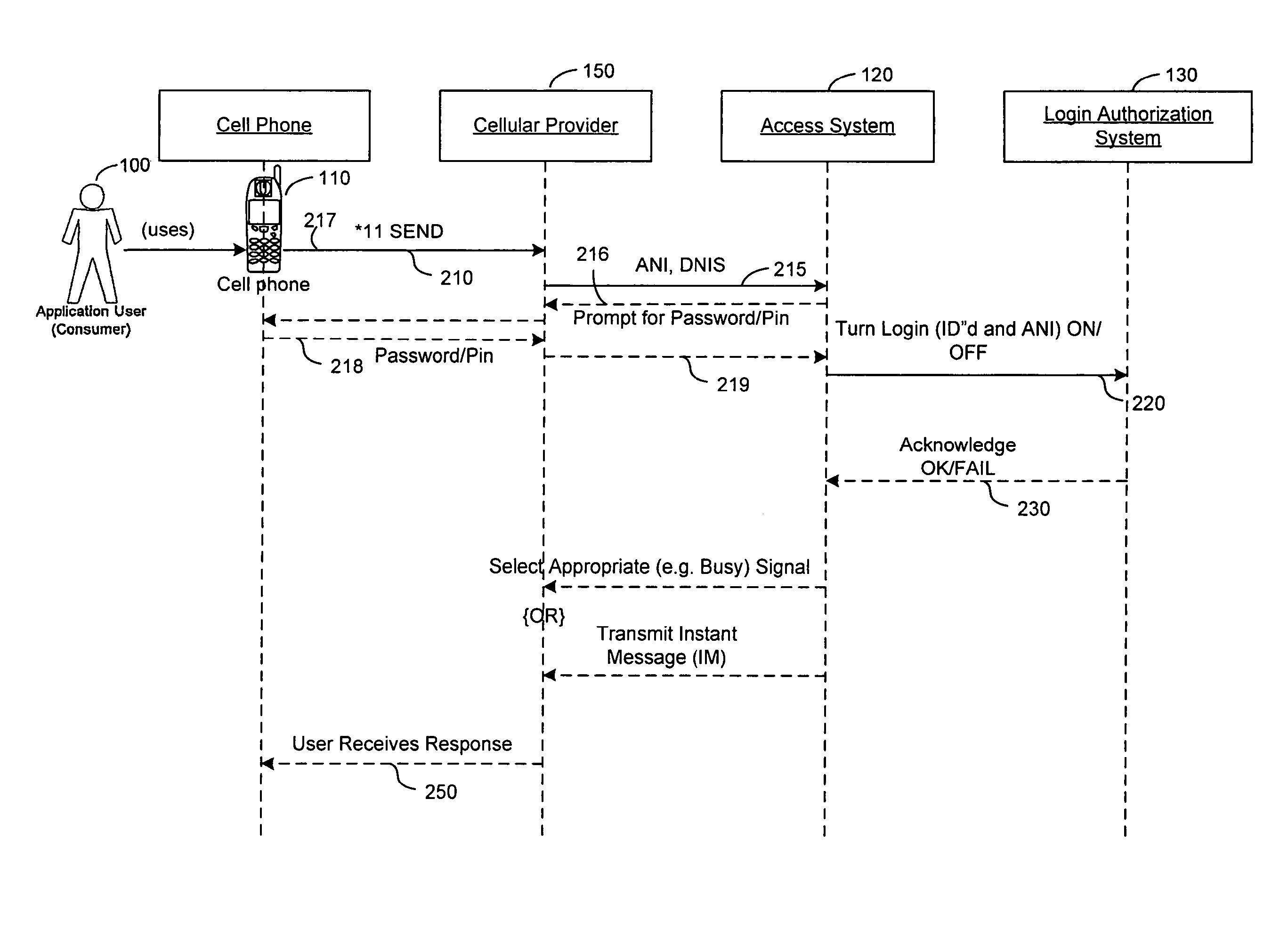 Systems and methods for user interface control