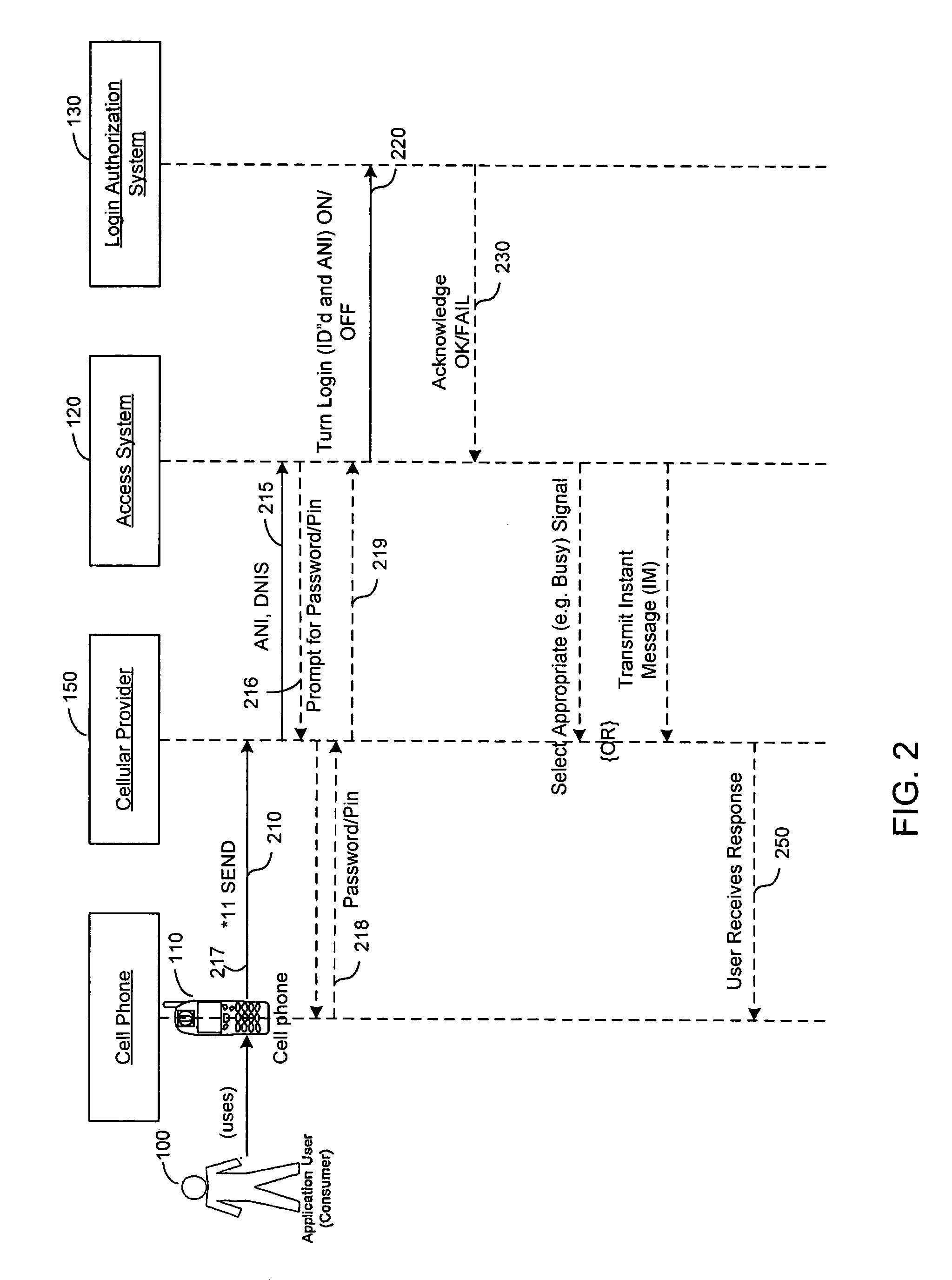 Systems and methods for user interface control