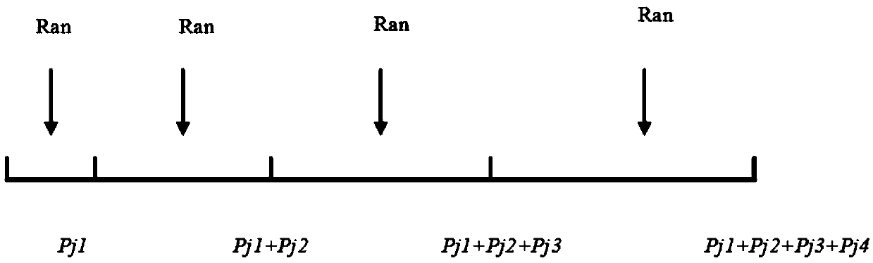 Optimization method for road network traffic flow based on improved TASEP model