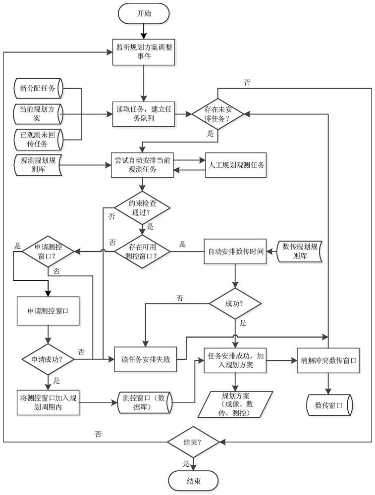 Satellite demand planning system and method based on order overall planning