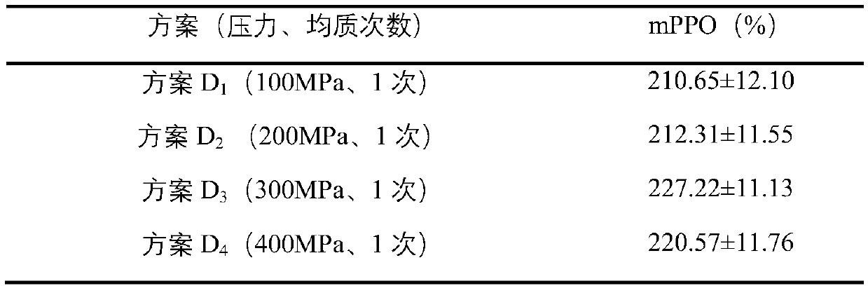 Method for passivating activity of dissolved polyphenol oxidase and membrane-bound polyphenol oxidase