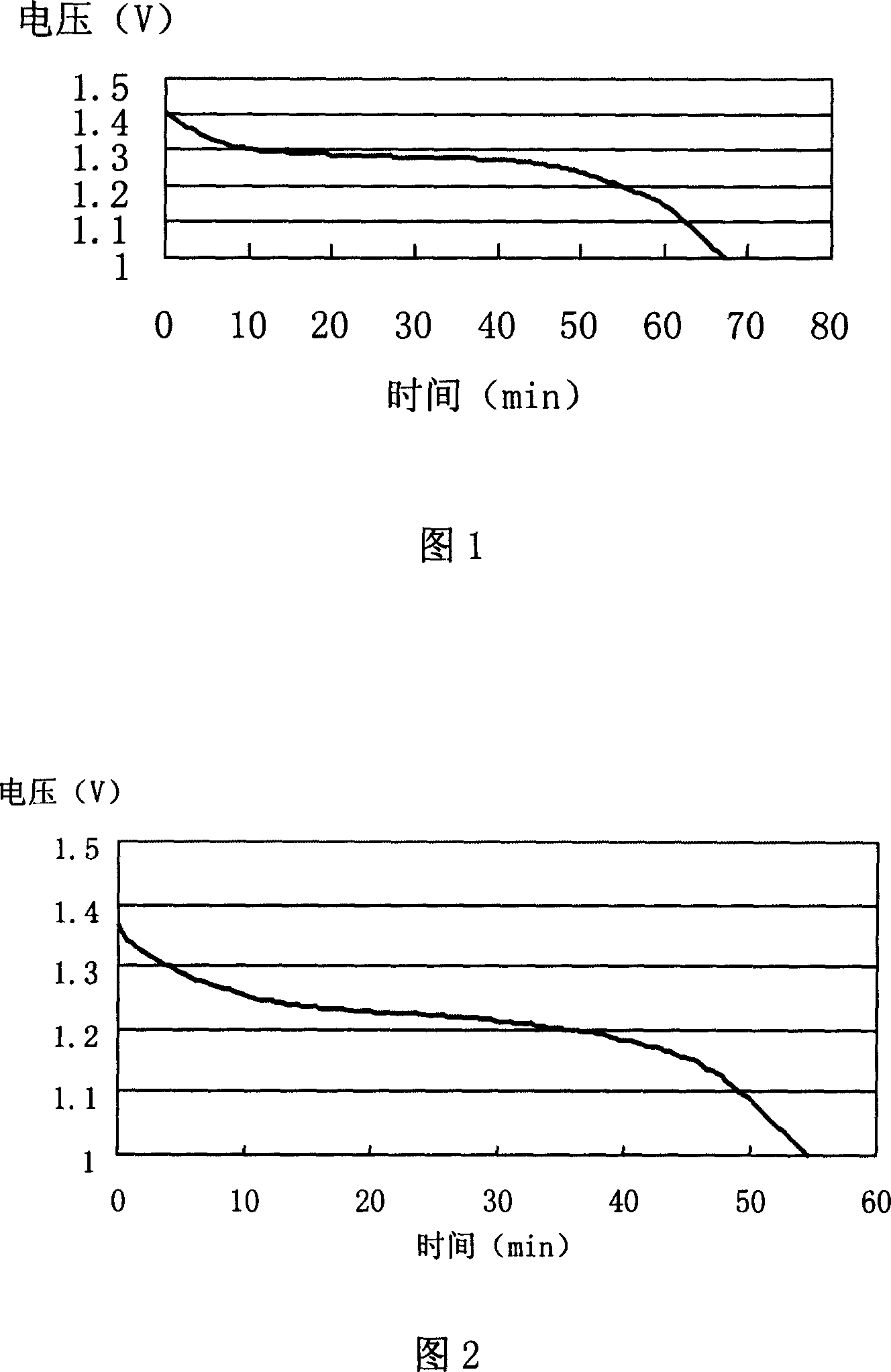 Electroplating liquid for nickel-cadmium battery negative pole and manufacturing method for nickel-cadmium battery negative pole