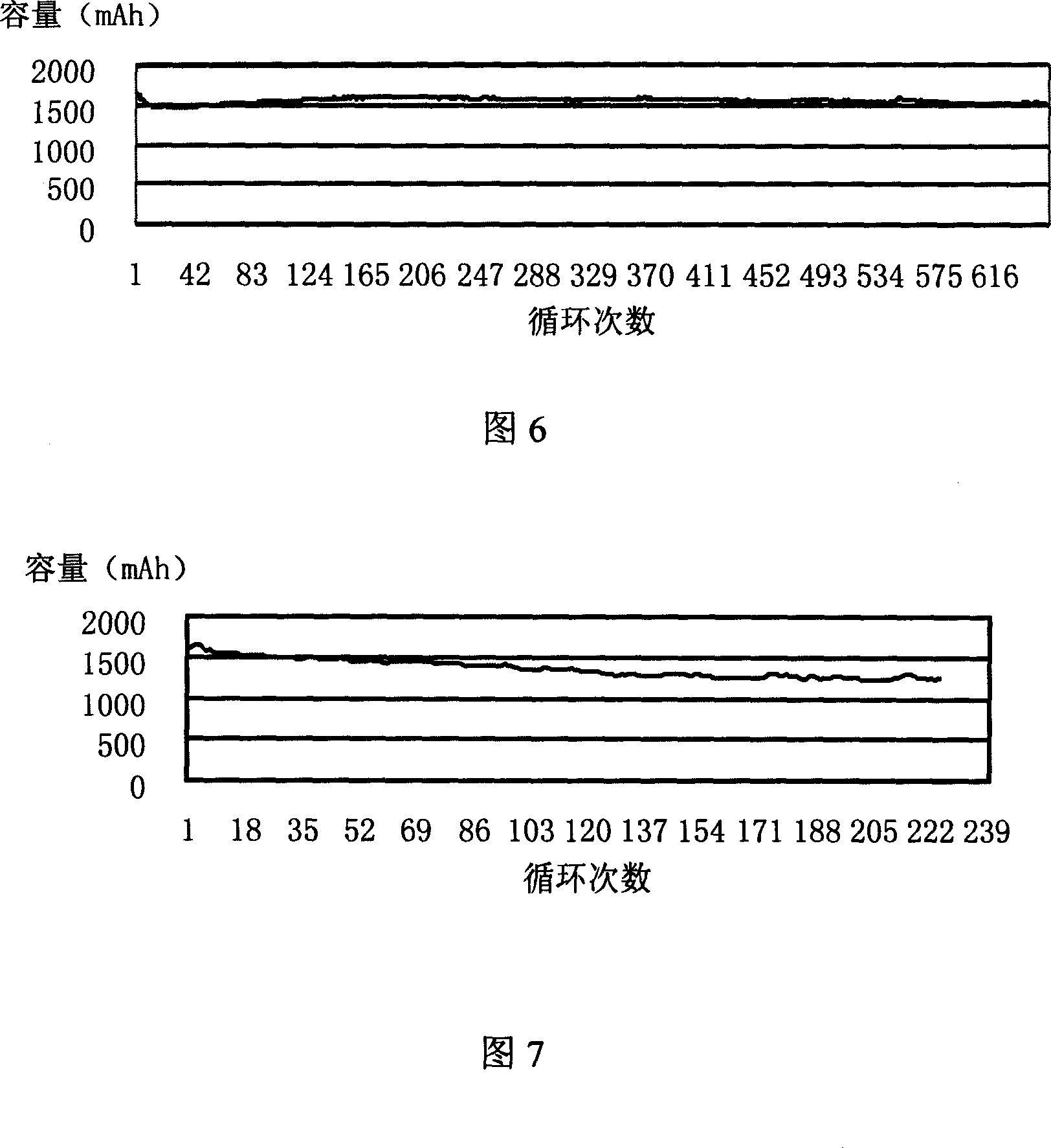 Electroplating liquid for nickel-cadmium battery negative pole and manufacturing method for nickel-cadmium battery negative pole