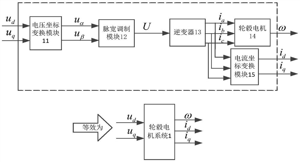 Disturbance attenuation controller for hub motor of electric automobile