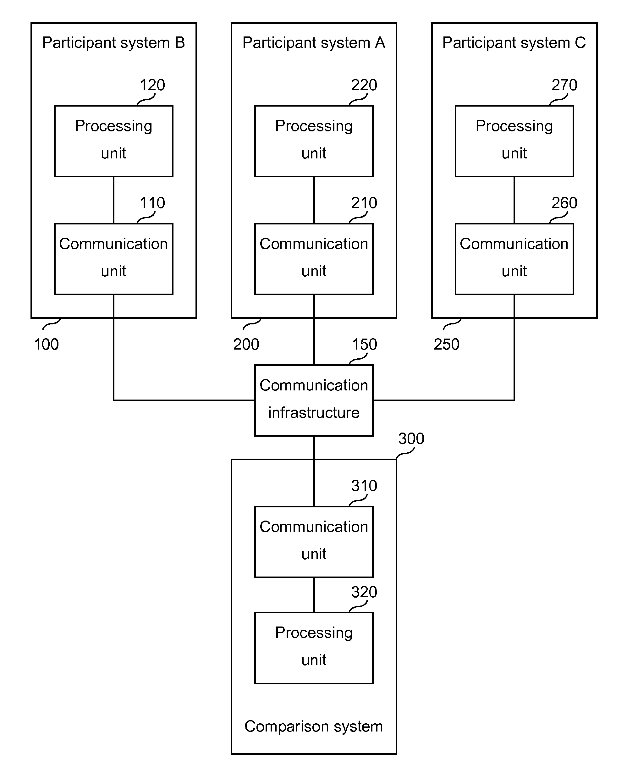 Secure logical vector clocks