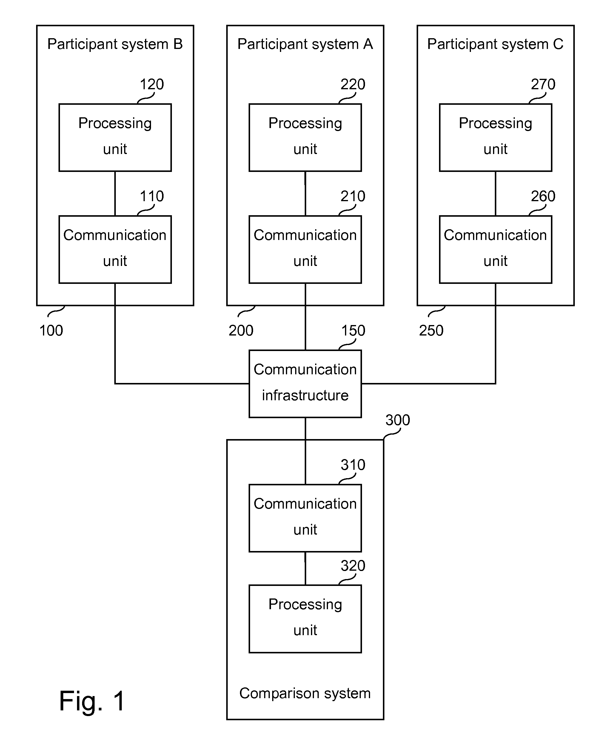 Secure logical vector clocks