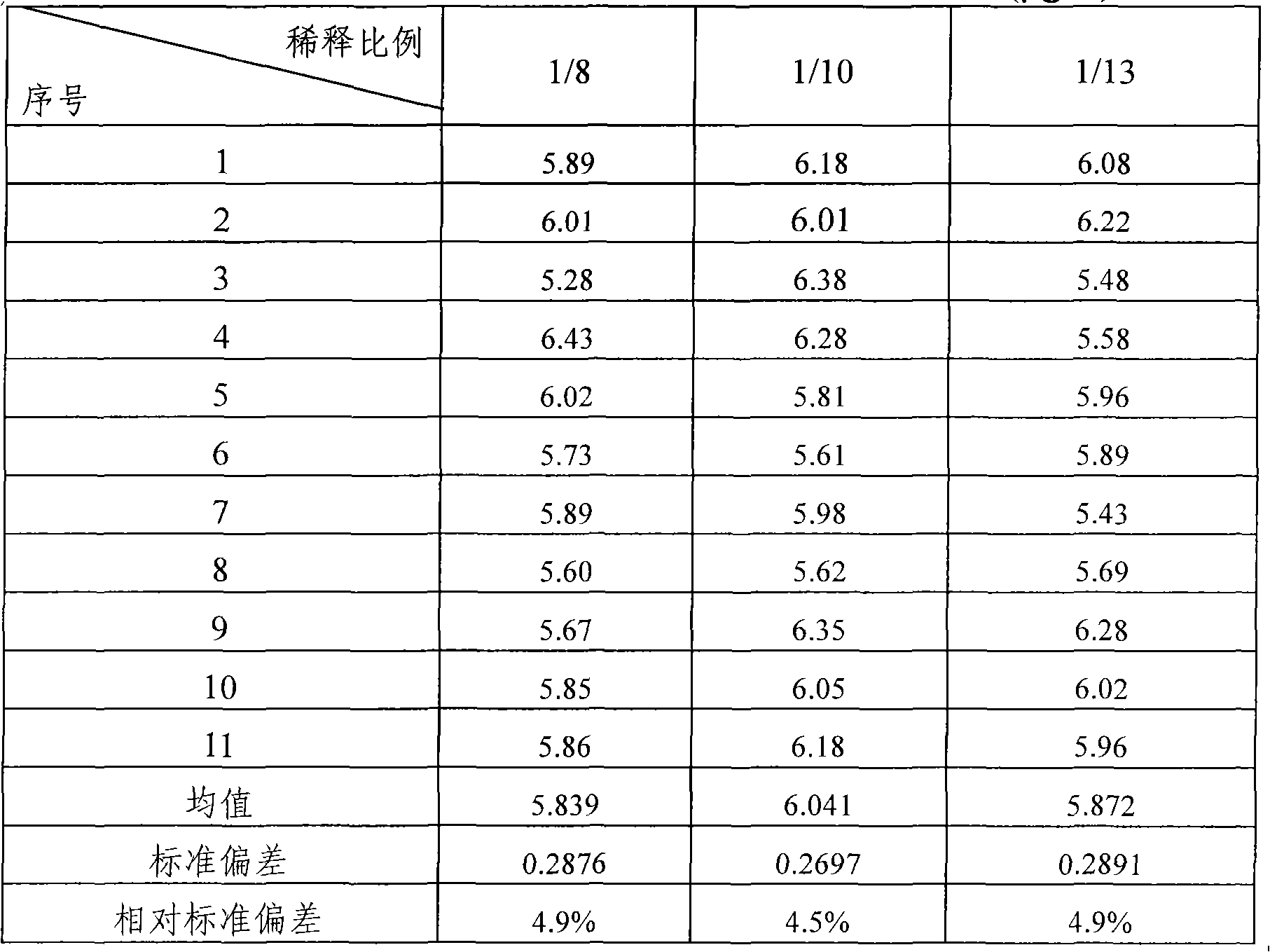 Matrix modifying reagent for detecting content of lead and cadmium elements in whole blood and application thereof