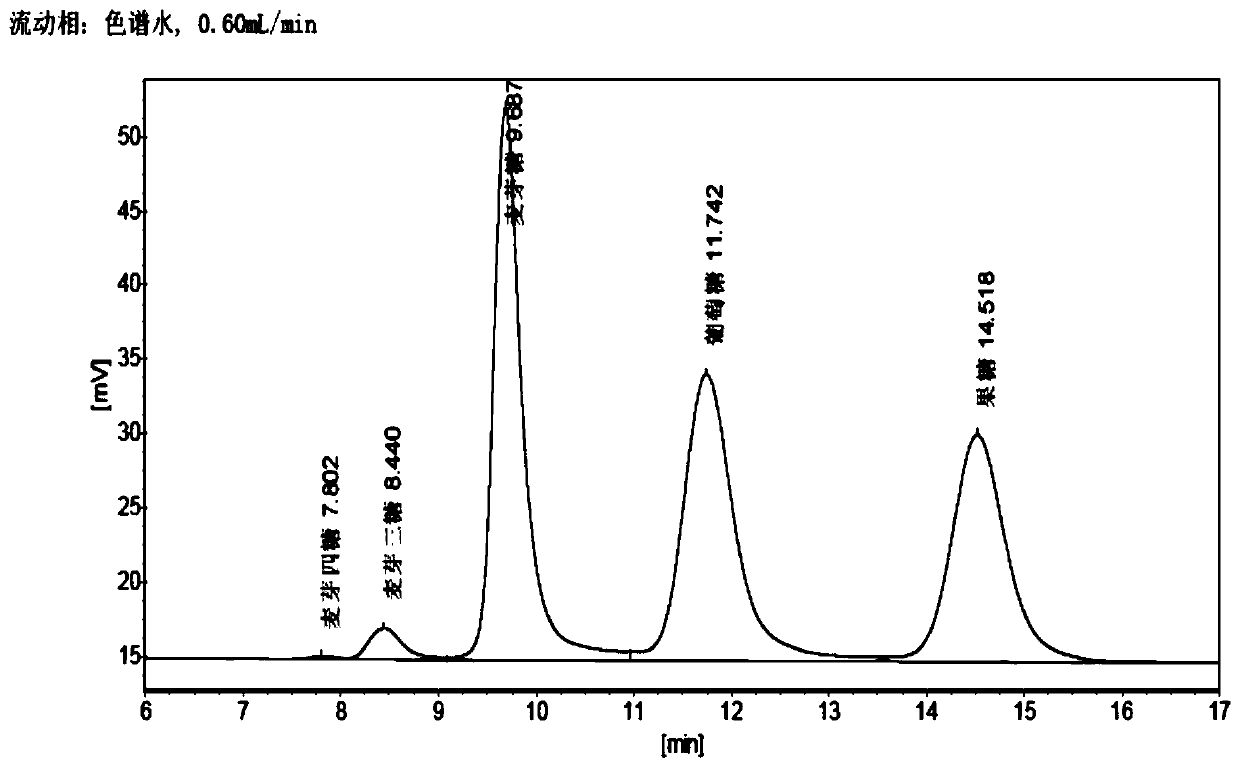 A kind of preparation method of sucrose inversion syrup and sucrose inversion syrup