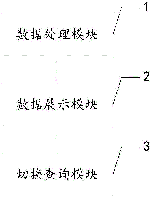 Data query system and method for realizing multi-industry data switching query