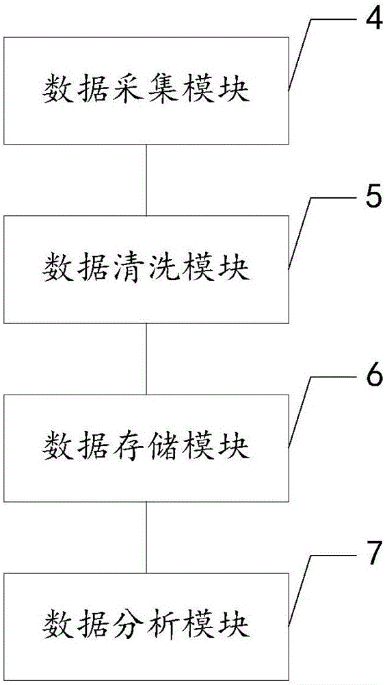 Data query system and method for realizing multi-industry data switching query