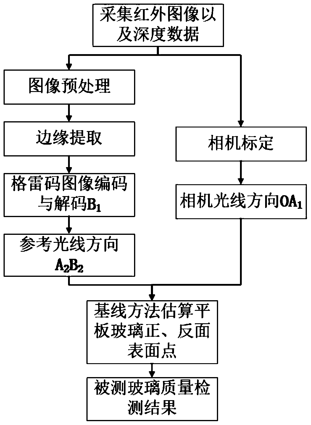 Plate glass quality detection method based on laser continuous wave modulation principle