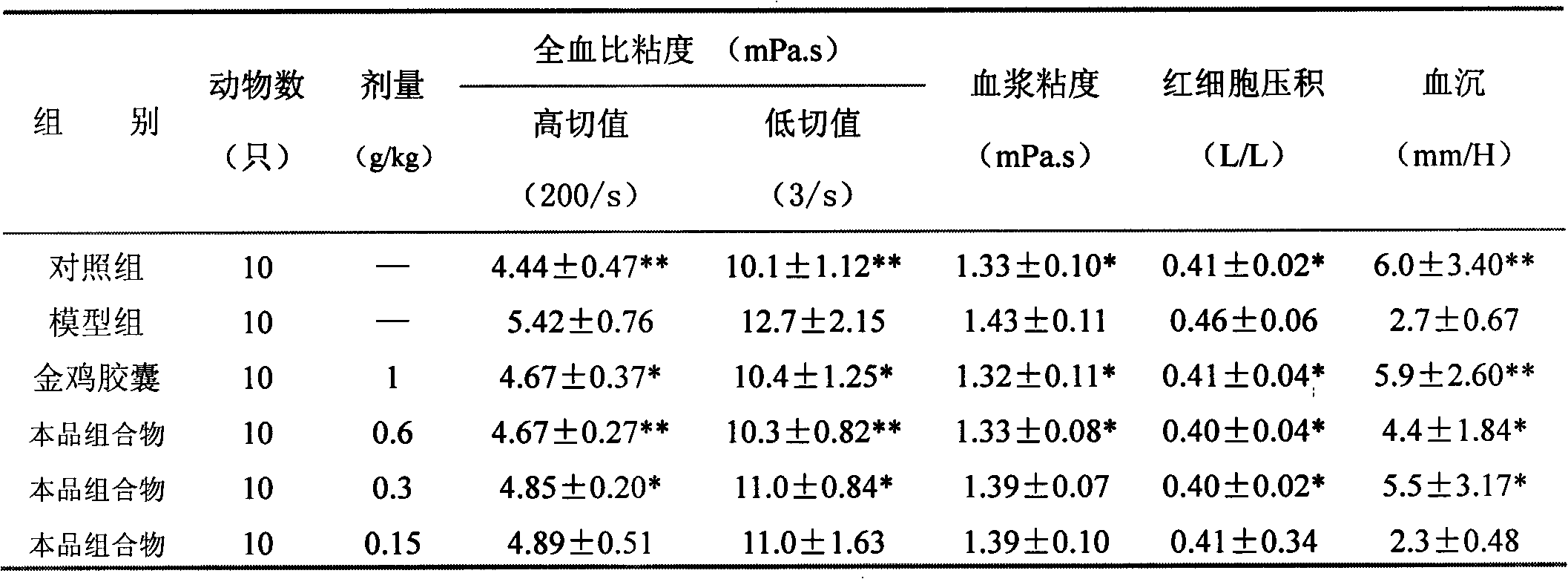 Chinese medicinal composition for treating gynecological diseases and preparation method thereof