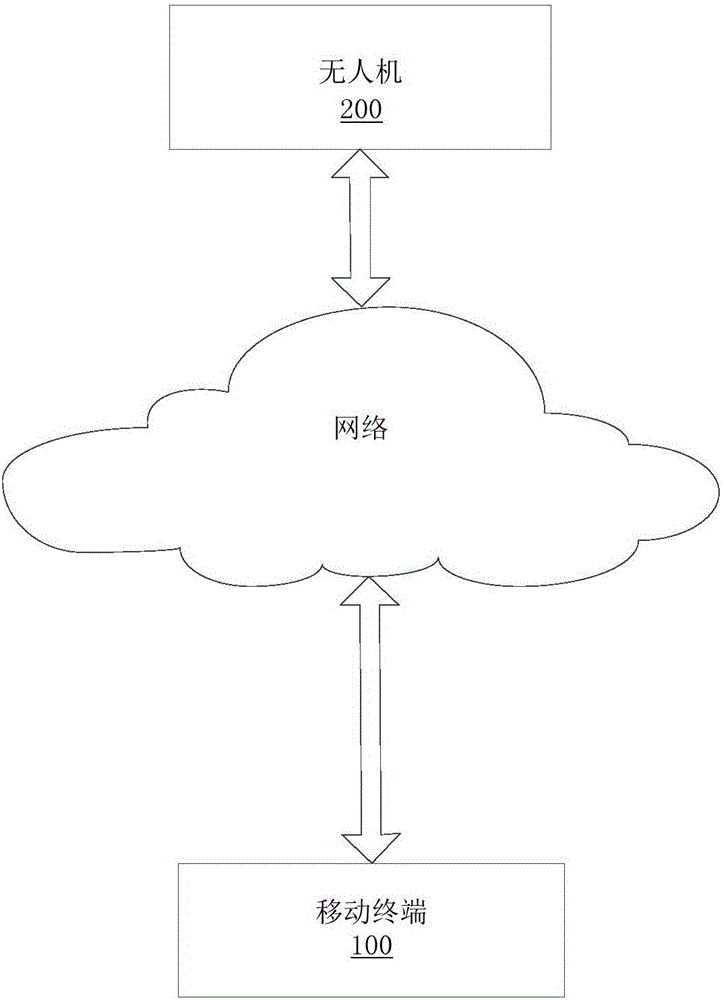 Track-shooting method and track-shooting device