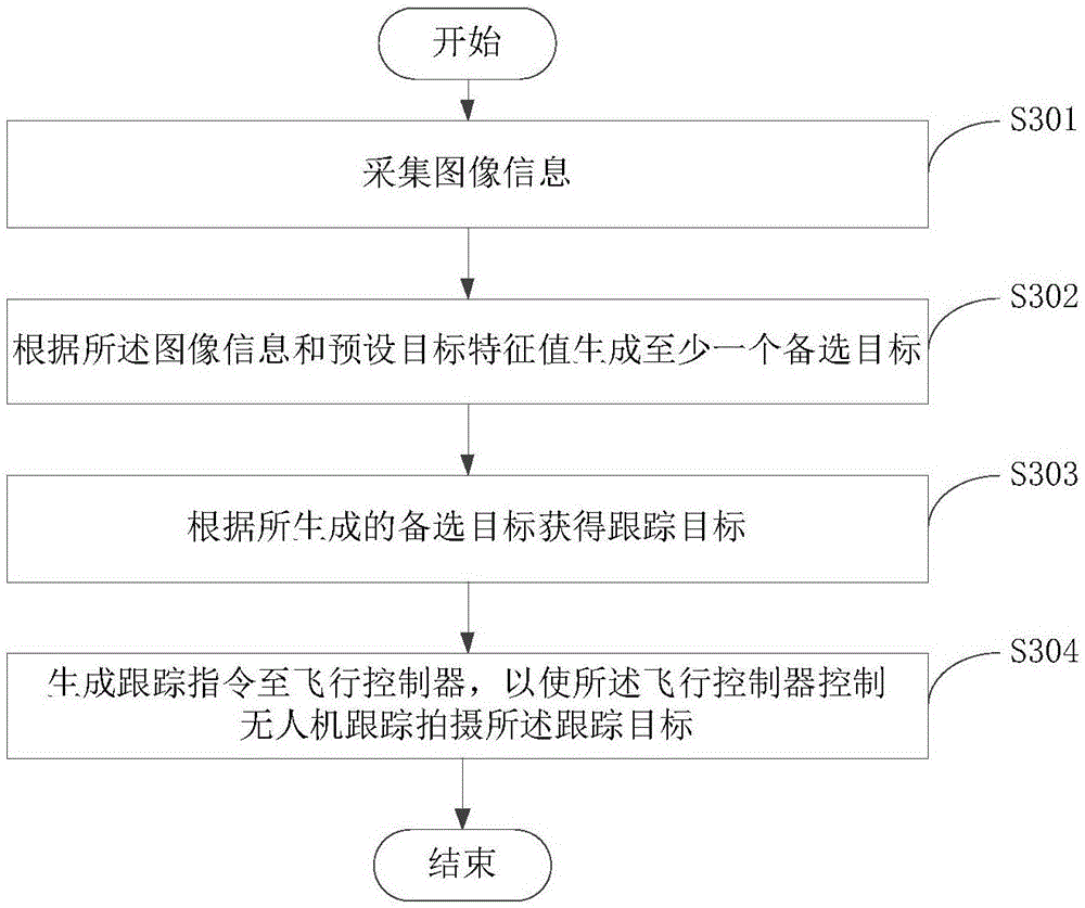 Track-shooting method and track-shooting device