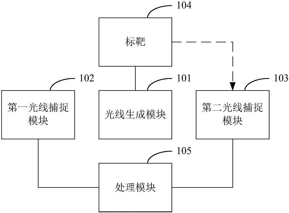 Three-dimensional reconstruction method and device for objects