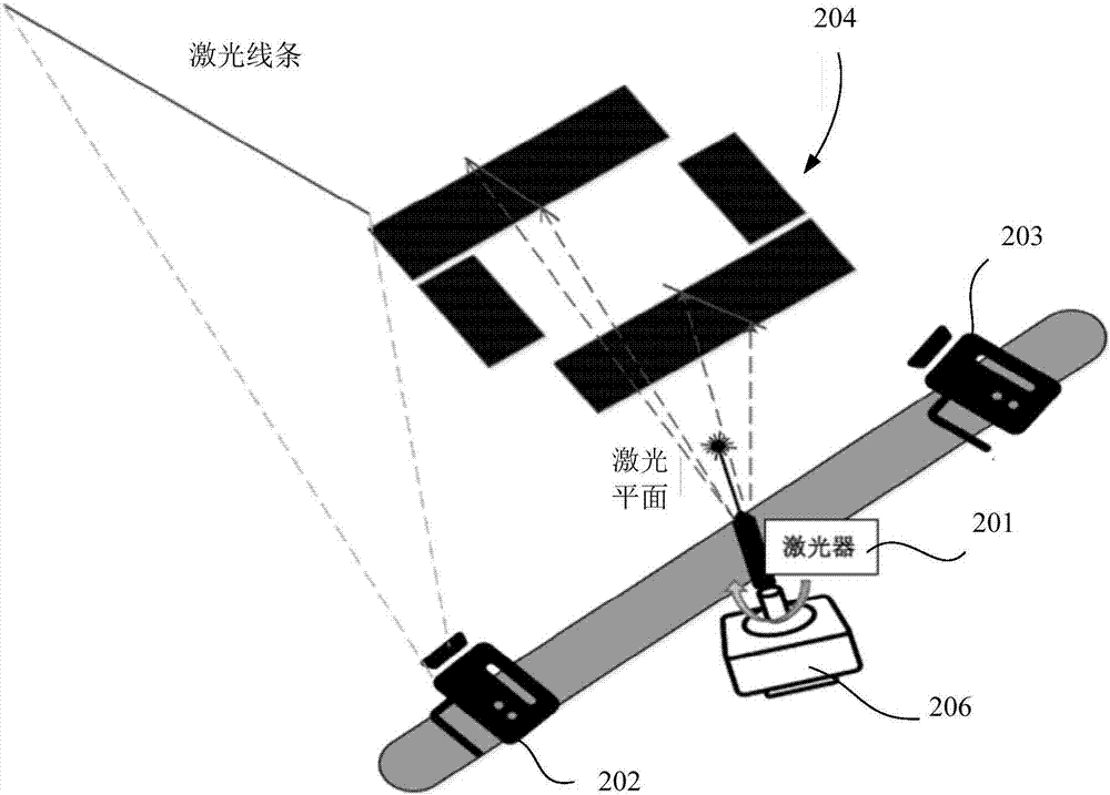 Three-dimensional reconstruction method and device for objects