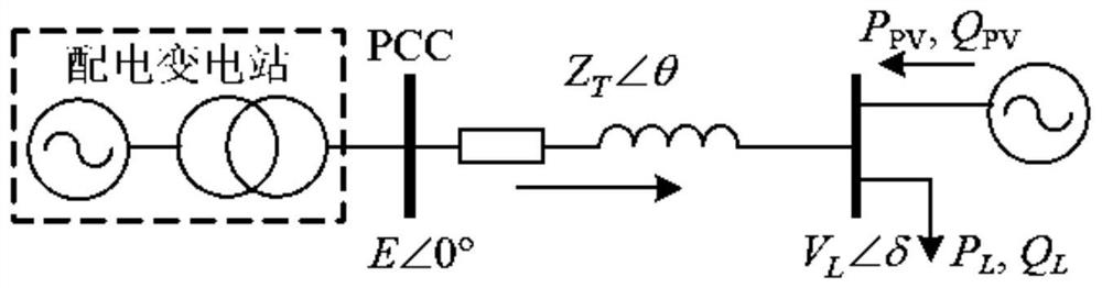 Photovoltaic inverter correction control method based on voltage out-of-limit risk