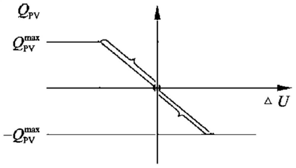 Photovoltaic inverter correction control method based on voltage out-of-limit risk