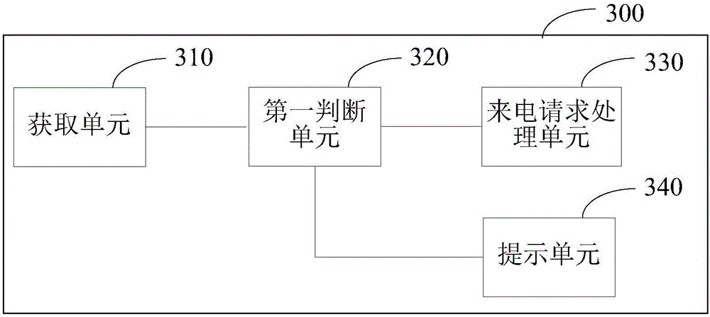 Incoming call processing method and terminal