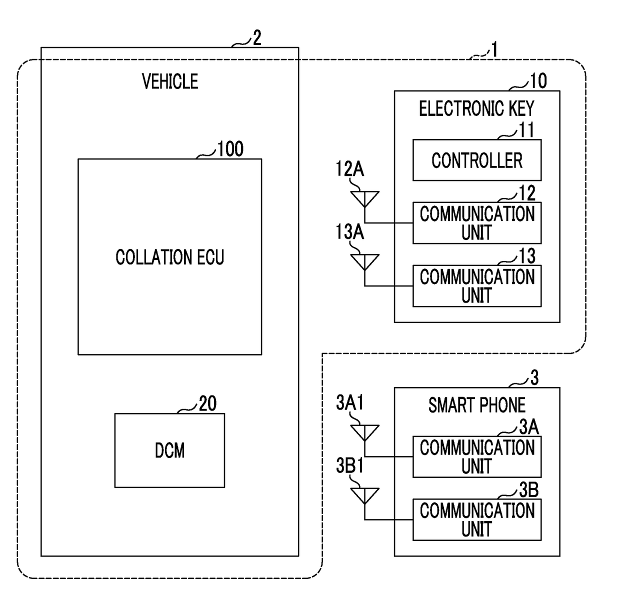 Vehicle control system, vehicle control method in vehicle control system, portable device, control method for portable device, in-vehicle controller, and control method for in-vehicle controller