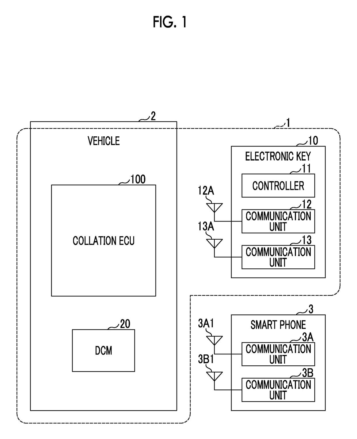 Vehicle control system, vehicle control method in vehicle control system, portable device, control method for portable device, in-vehicle controller, and control method for in-vehicle controller