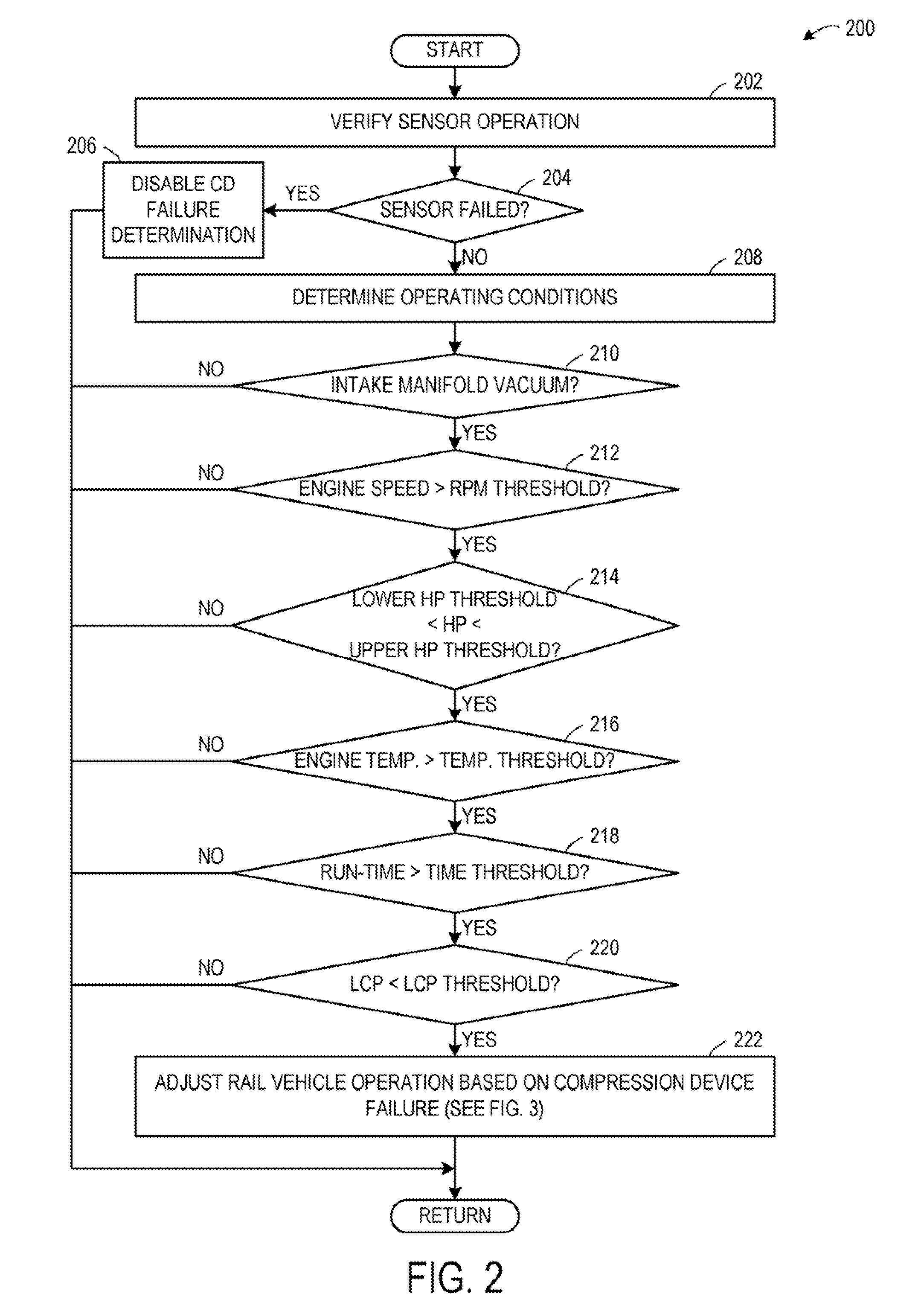 System and method for determining compression device degradation