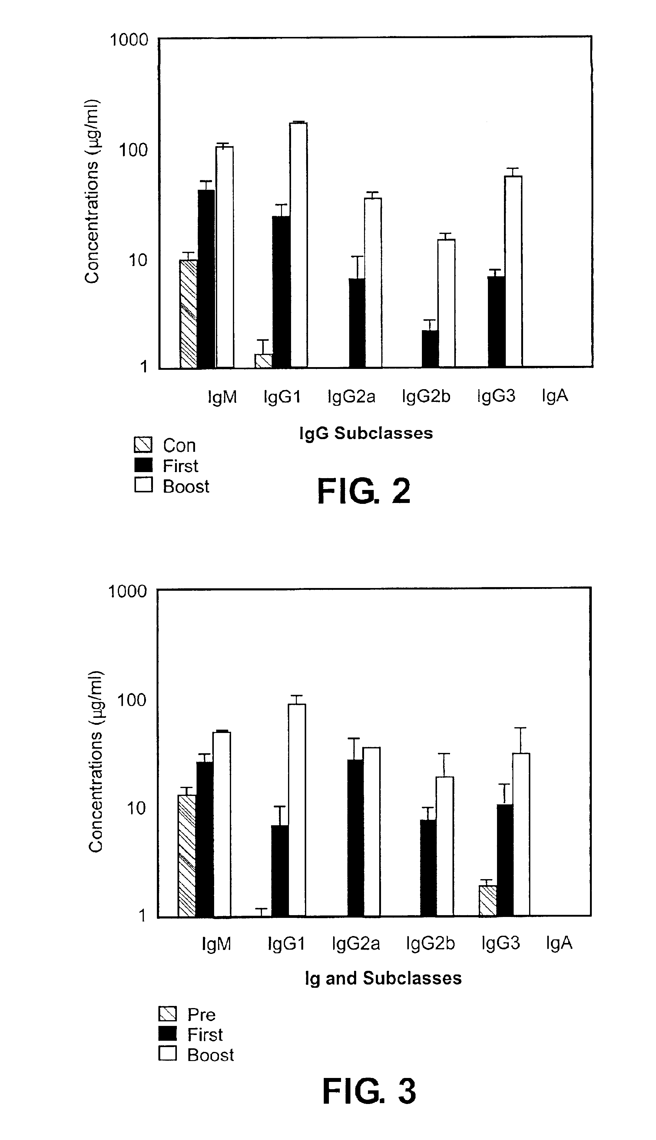 Induction of immunoglobulin class switching by inactivated viral vaccine