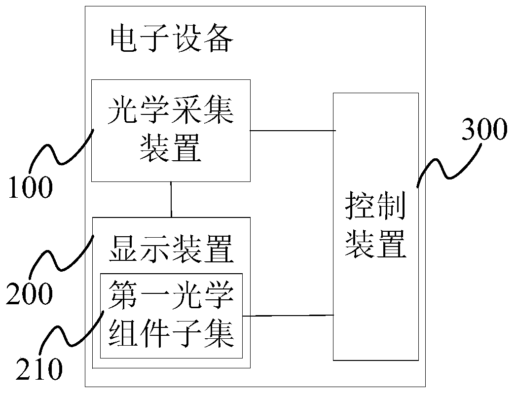 Electronic device and control method