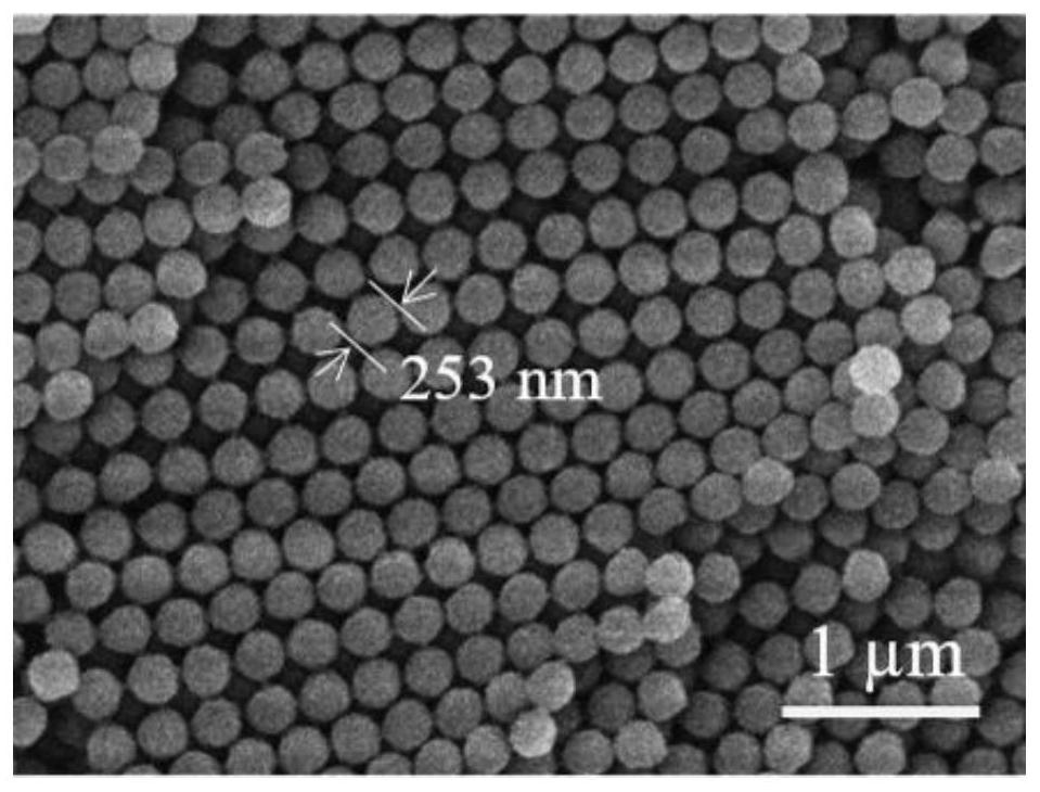 Composite adsorbent with 3DOM structure as well as preparation method and application thereof