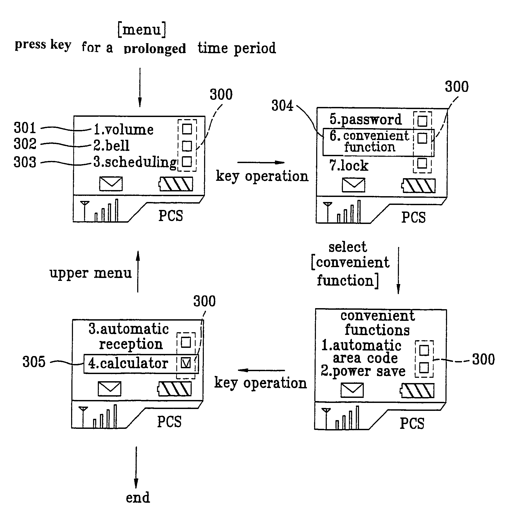 Method for managing menu function in mobile station