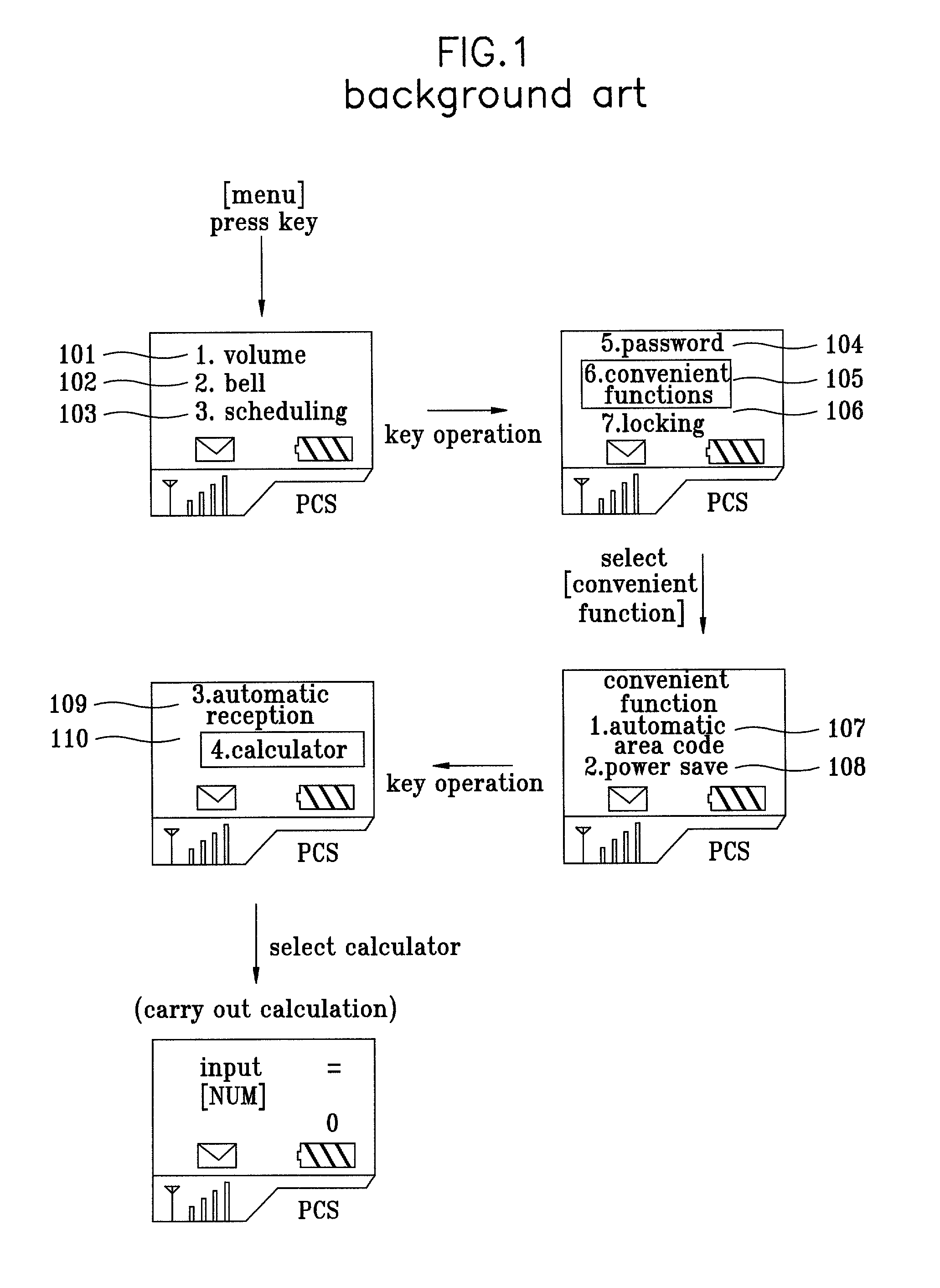 Method for managing menu function in mobile station