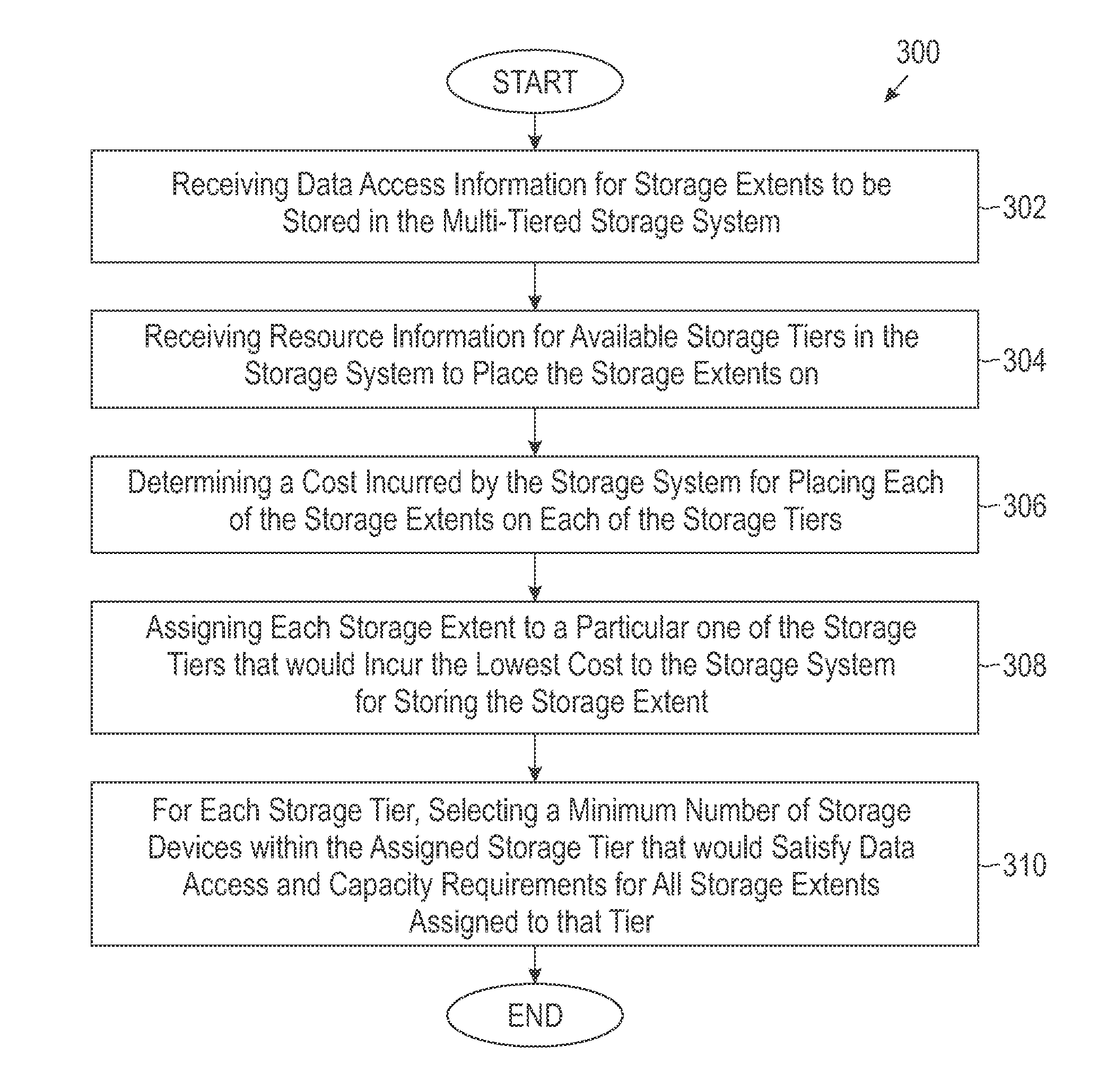 Multi-tier storage system configuration adviser