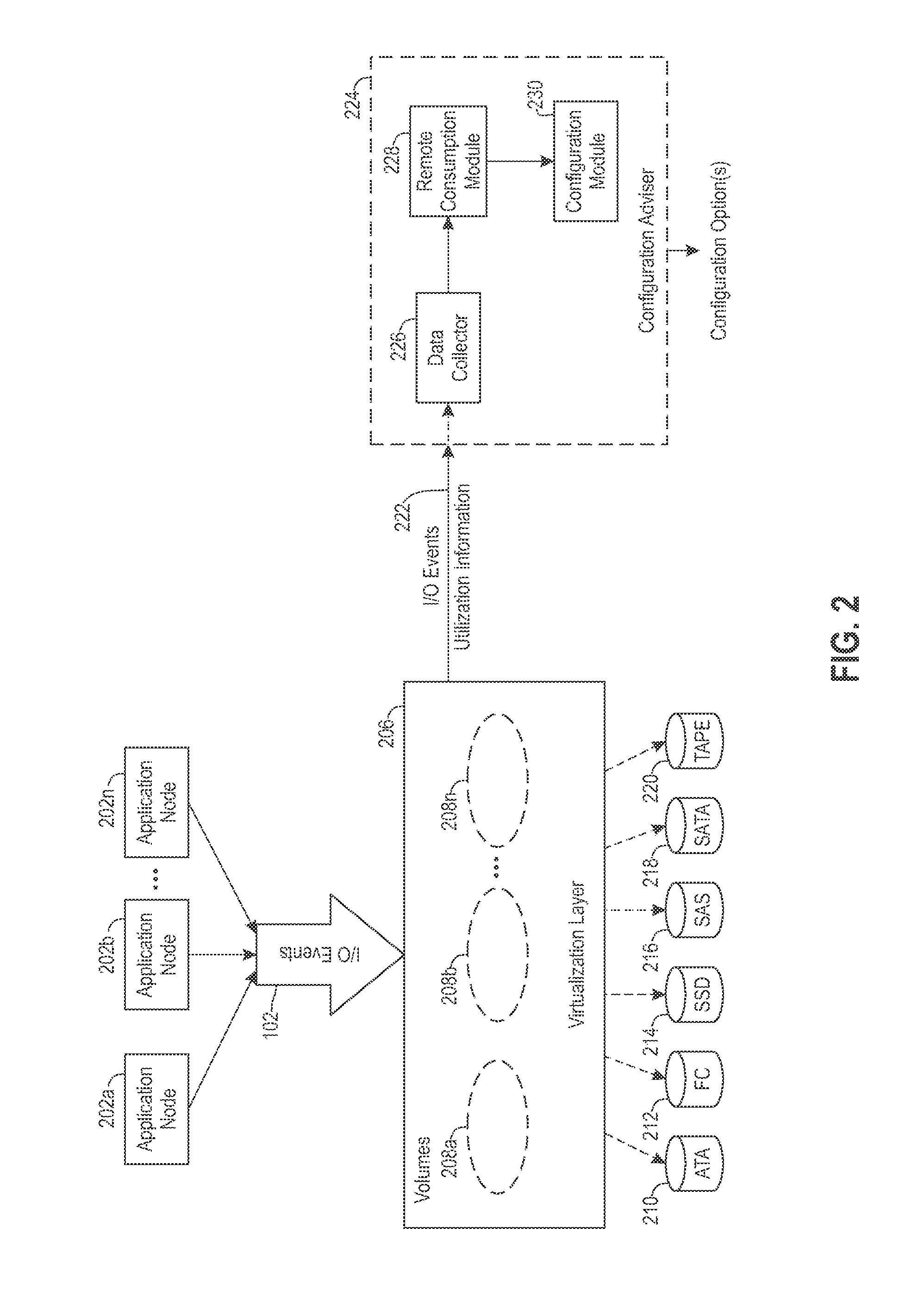 Multi-tier storage system configuration adviser