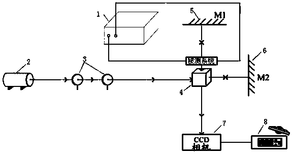 Partial discharge interferometric monitoring device of transformer